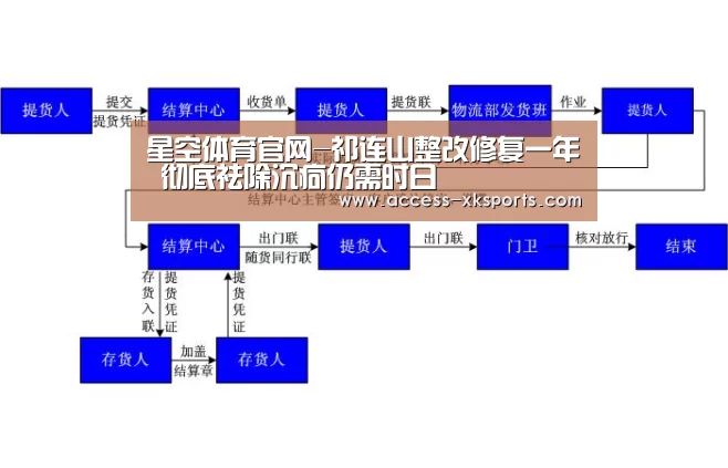 星空体育官网