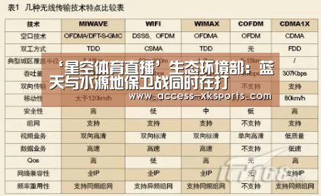 ‘星空体育直播’生态环境部:蓝天与水源地保卫战同时在打(图1) 星空体育网站